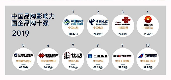 2019中国品牌影响力研究报告: 很多品牌知名度与美誉度不匹配