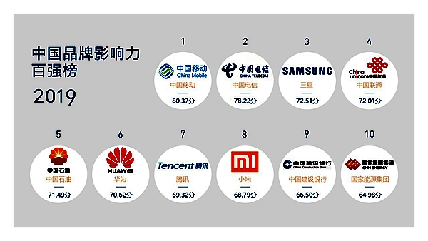 2019中国品牌影响力研究报告: 很多品牌知名度与美誉度不匹配