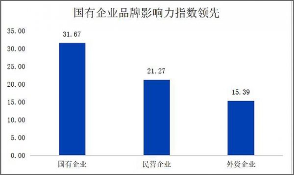 2019中国品牌影响力研究报告: 很多品牌知名度与美誉度不匹配