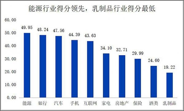 2019中国品牌影响力研究报告: 很多品牌知名度与美誉度不匹配