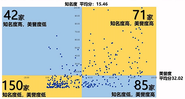 2019中国品牌影响力研究报告: 很多品牌知名度与美誉度不匹配