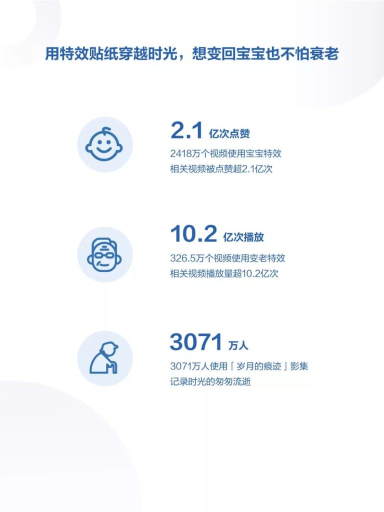 抖音发布《2019年抖音数据报告》，日活跃用户已达4亿