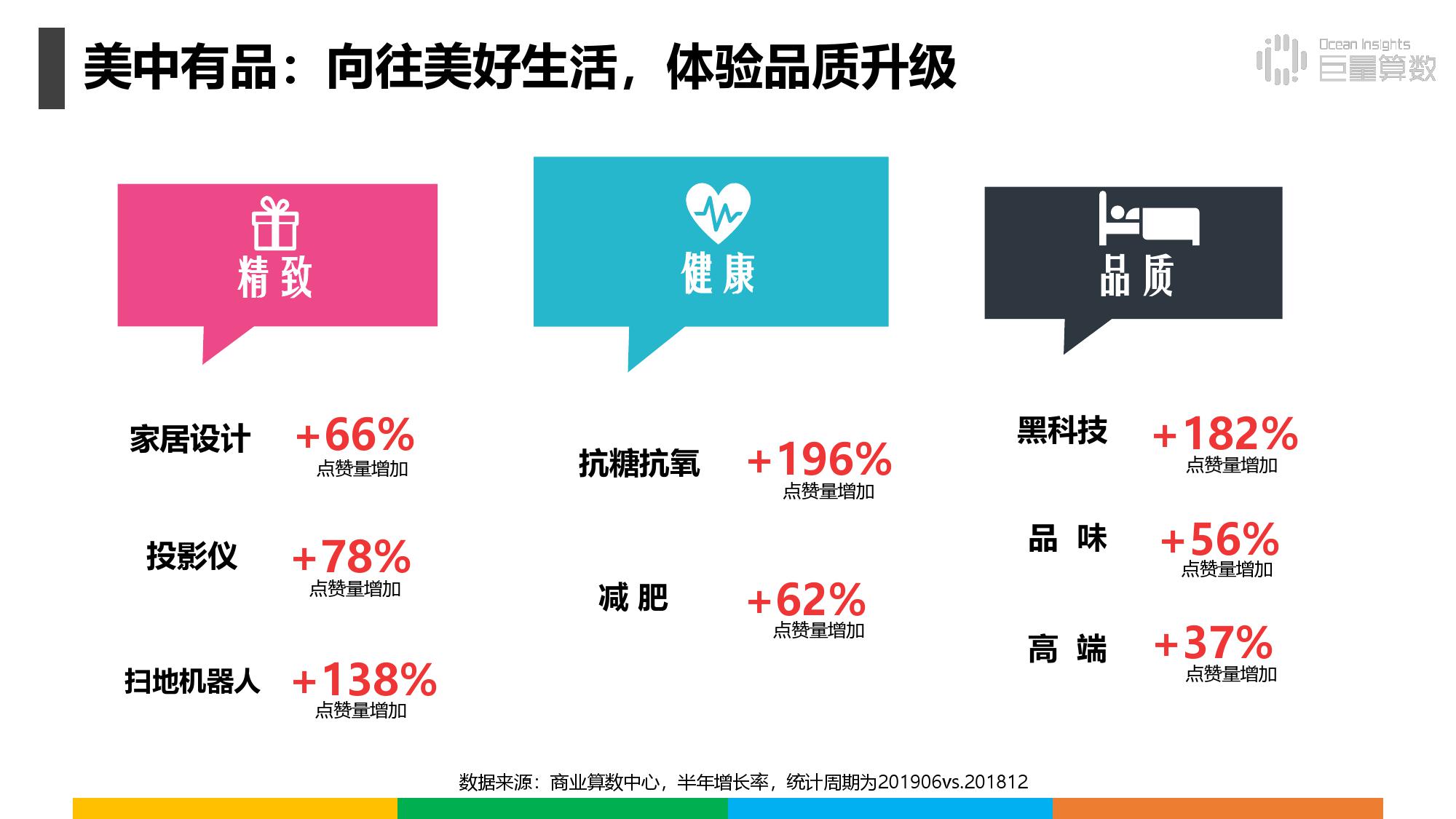 《抖音上的80后90后00后》研究报告（附完整版下载）