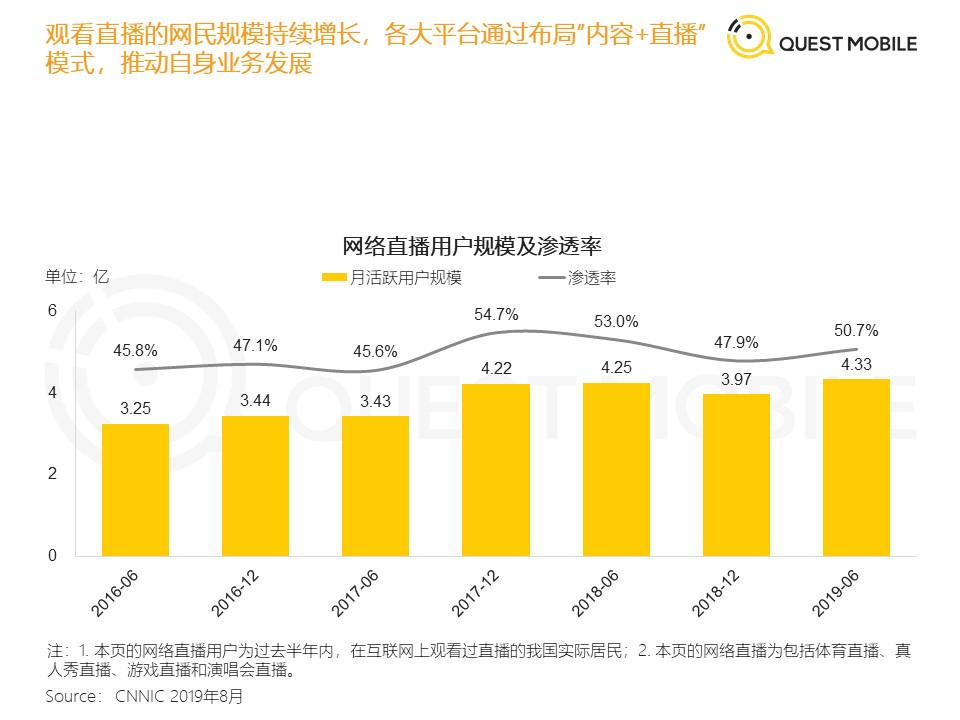 QuestMobile发布《2019年流量增长盘点》数据报告