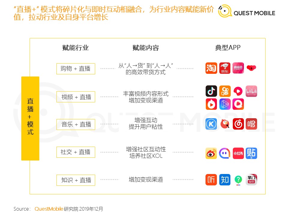 QuestMobile发布《2019年流量增长盘点》数据报告