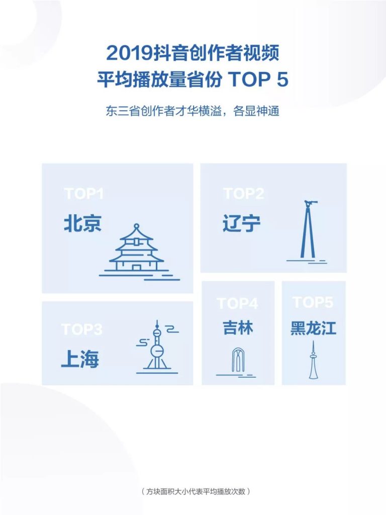 抖音发布《2019年抖音数据报告》，日活跃用户已达4亿