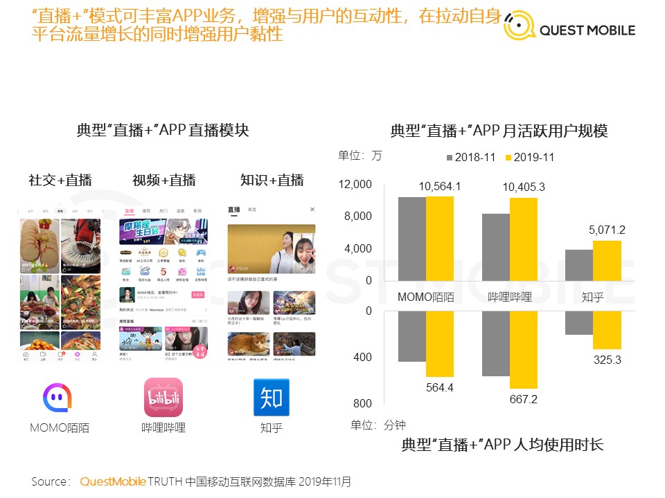 QuestMobile发布《2019年流量增长盘点》数据报告