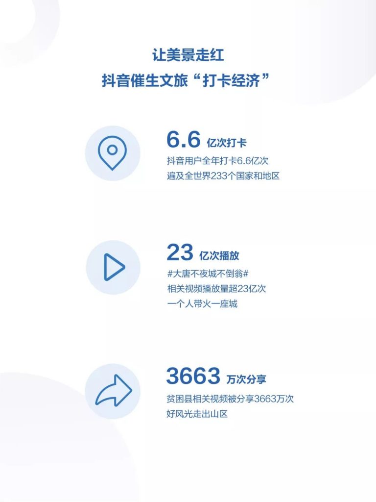 抖音发布《2019年抖音数据报告》，日活跃用户已达4亿