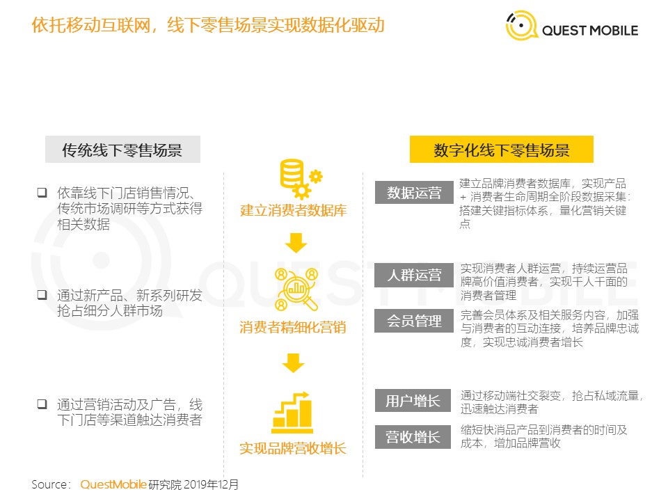 QuestMobile发布《2019年流量增长盘点》数据报告