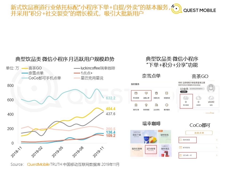 QuestMobile发布《2019年流量增长盘点》数据报告