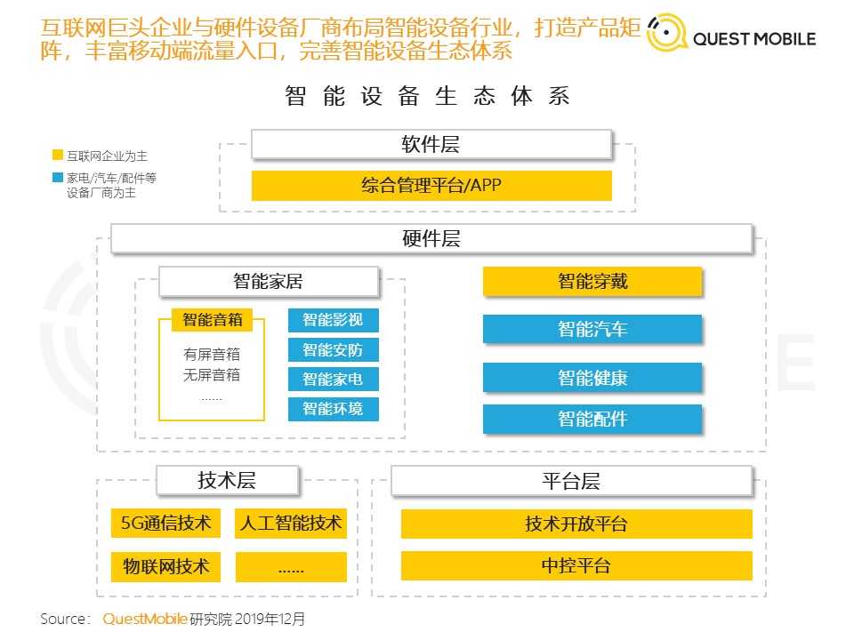 QuestMobile发布《2019年流量增长盘点》数据报告