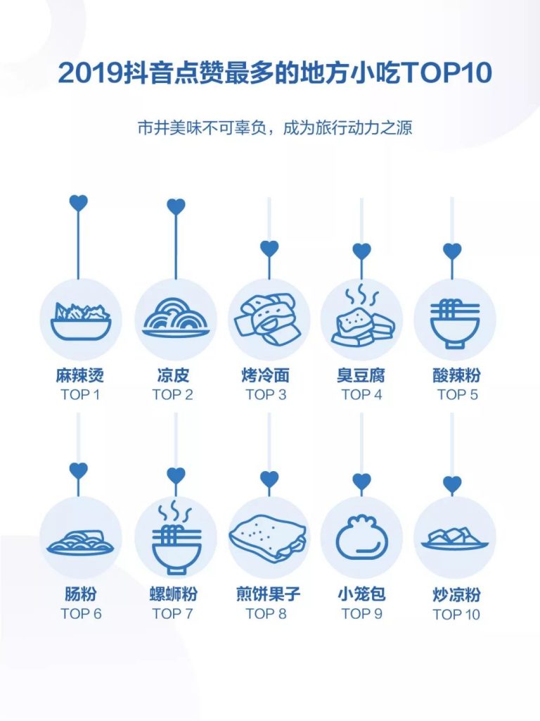 抖音发布《2019年抖音数据报告》，日活跃用户已达4亿