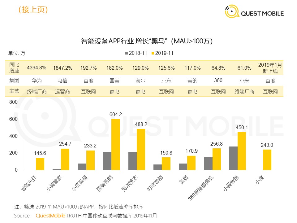 QuestMobile发布《2019年流量增长盘点》数据报告
