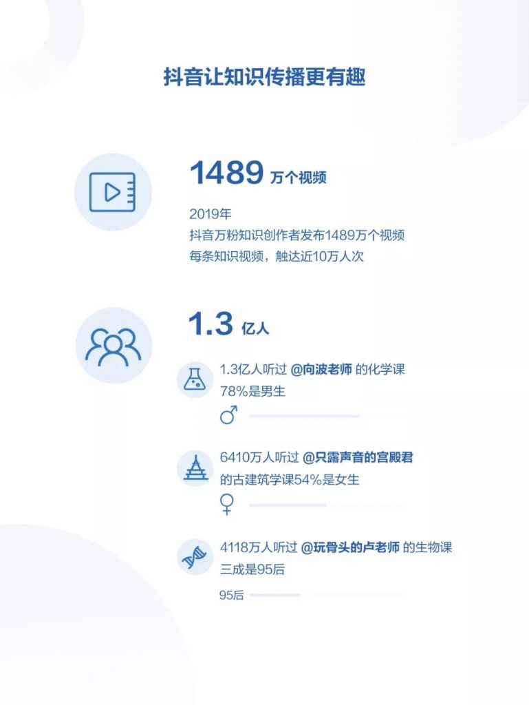 抖音发布《2019年抖音数据报告》，日活跃用户已达4亿