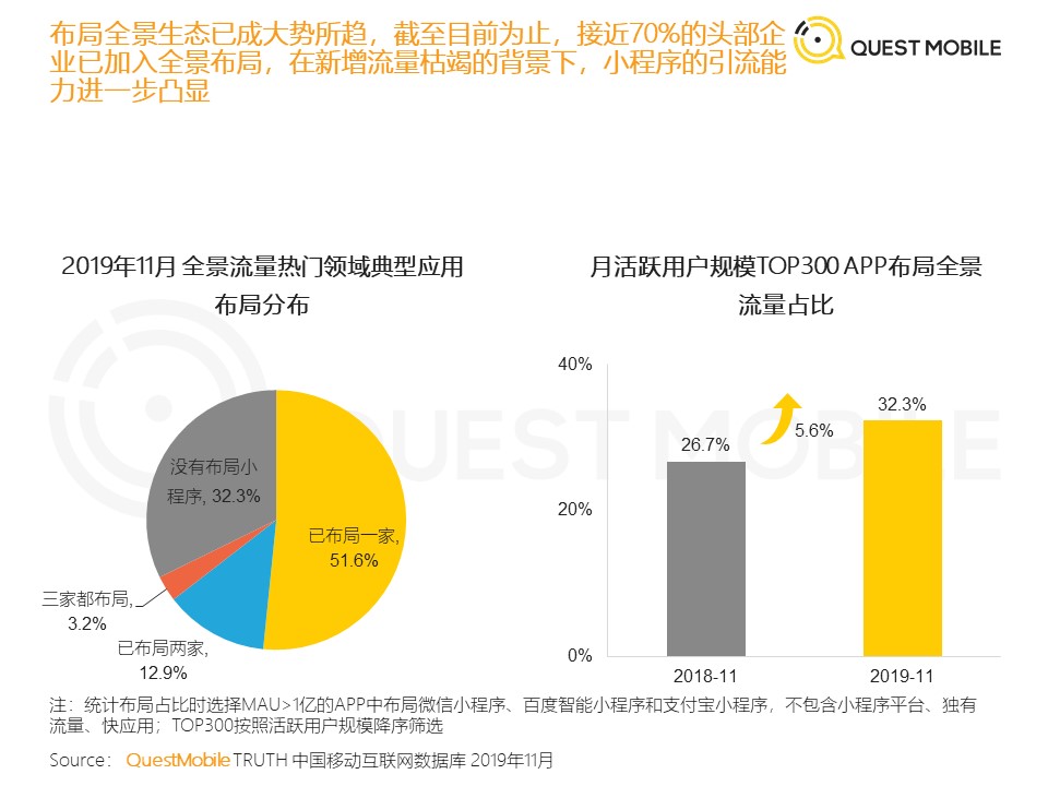 QuestMobile发布《2019年流量增长盘点》数据报告