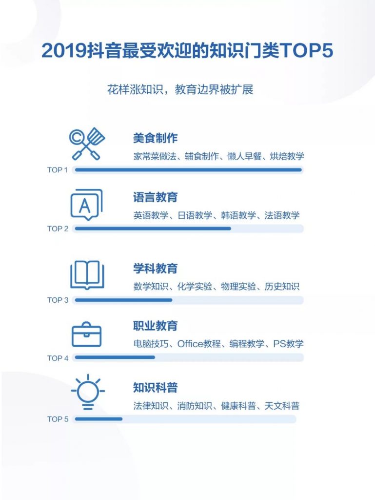 抖音发布《2019年抖音数据报告》，日活跃用户已达4亿