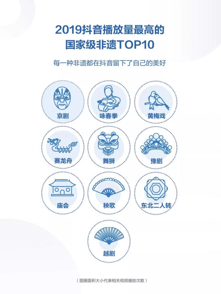 抖音发布《2019年抖音数据报告》，日活跃用户已达4亿