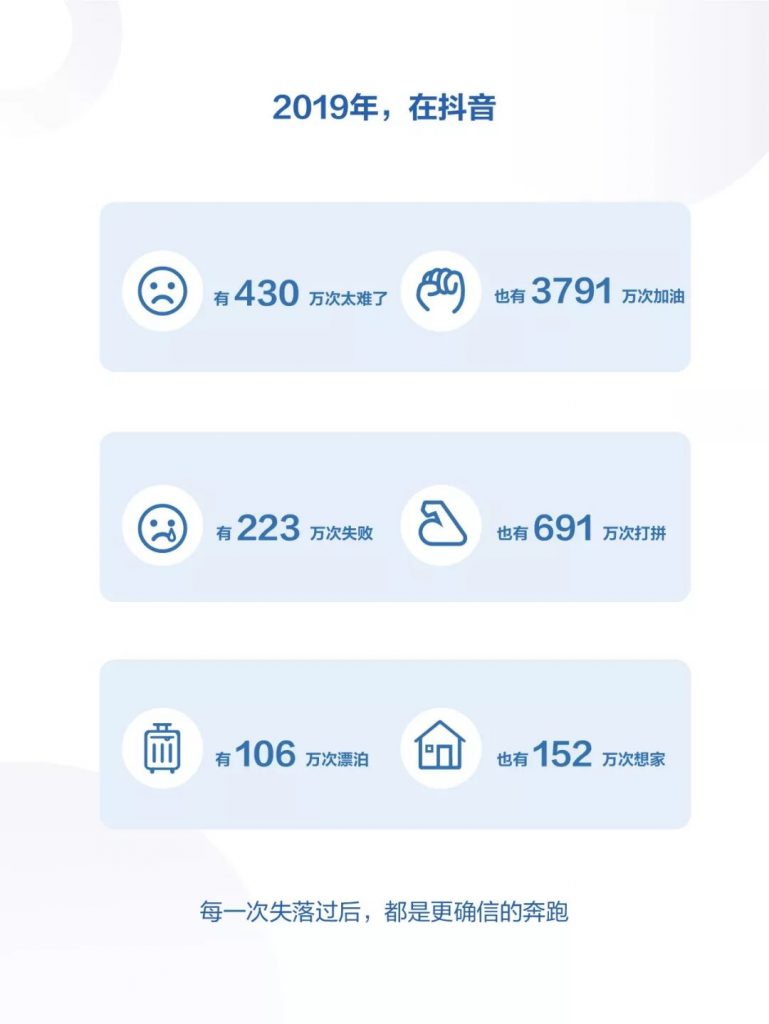 抖音发布《2019年抖音数据报告》，日活跃用户已达4亿