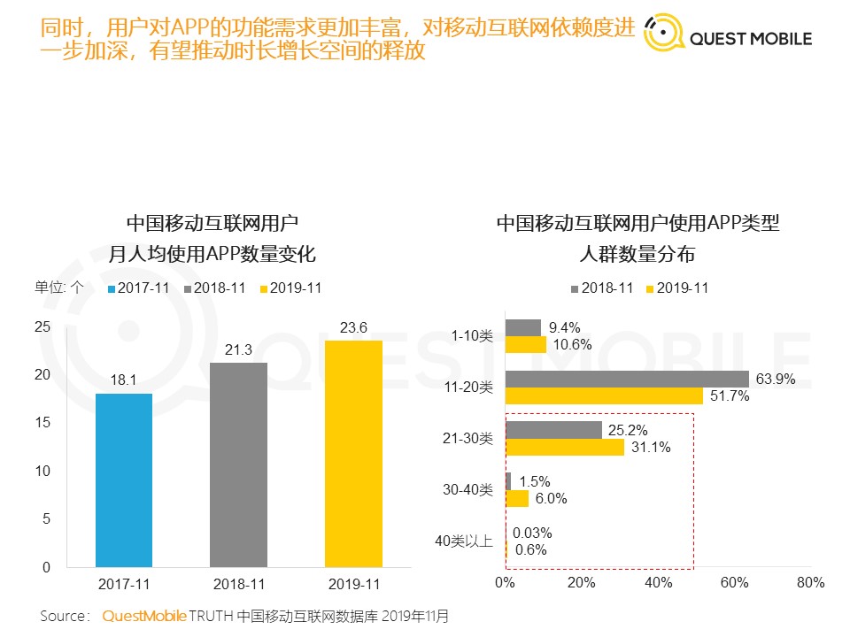 QuestMobile发布《2019年流量增长盘点》数据报告