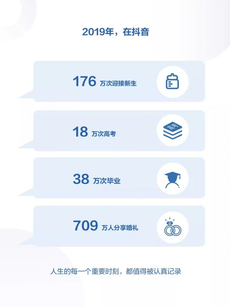 抖音发布《2019年抖音数据报告》，日活跃用户已达4亿