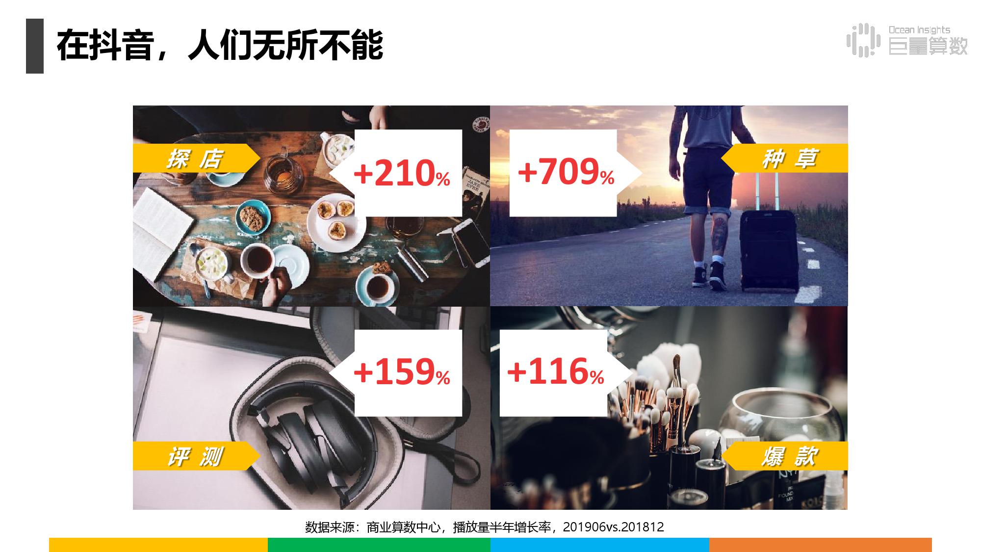 《抖音上的80后90后00后》研究报告（附完整版下载）