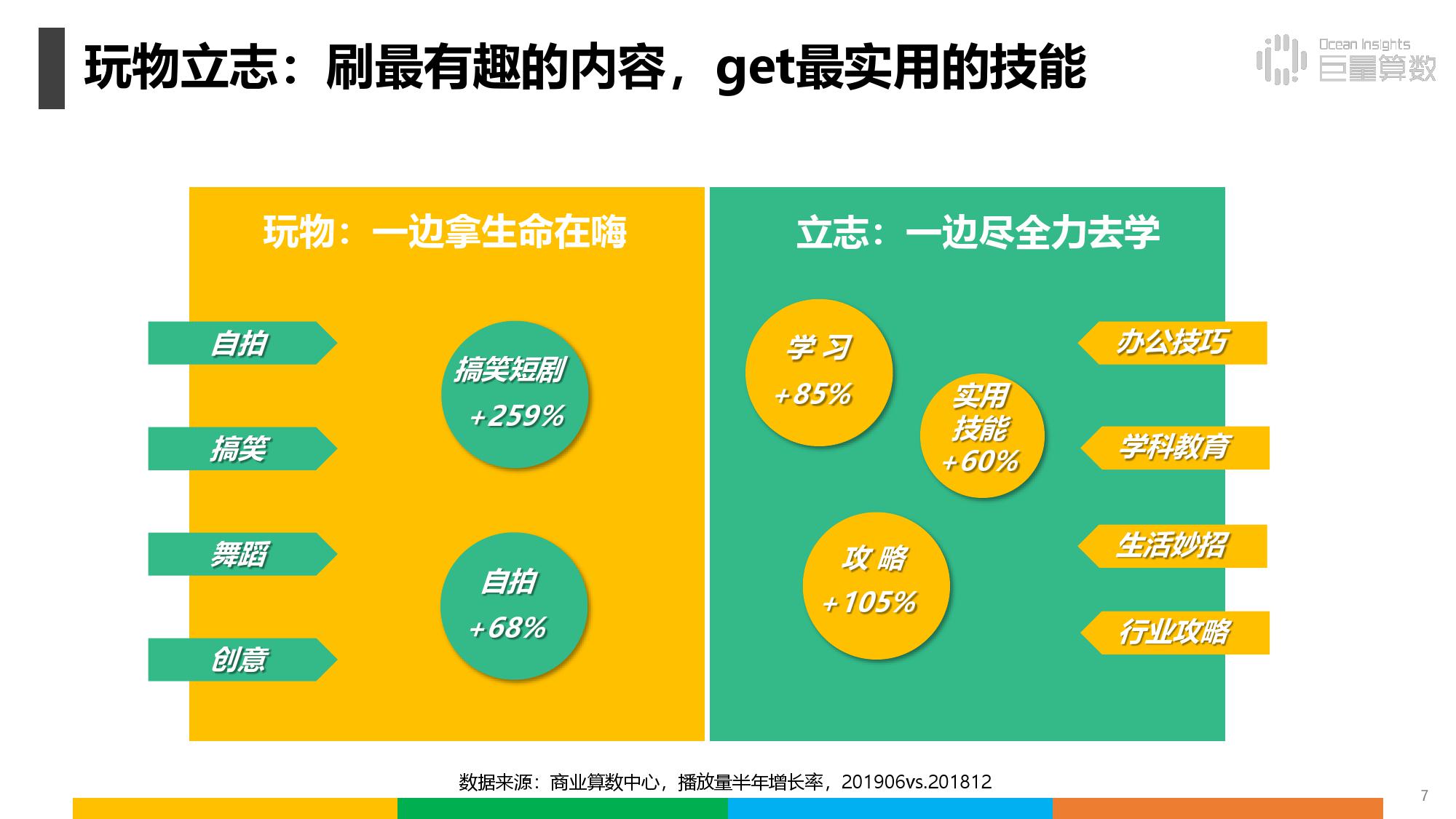 《抖音上的80后90后00后》研究报告（附完整版下载）