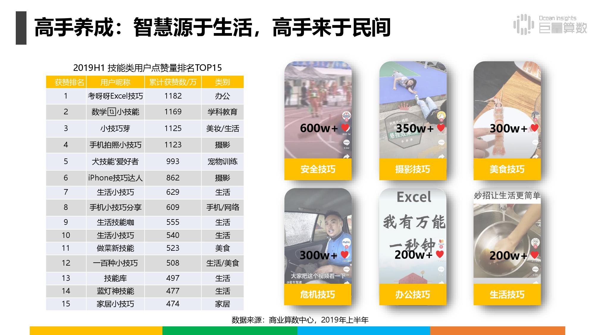 《抖音上的80后90后00后》研究报告（附完整版下载）