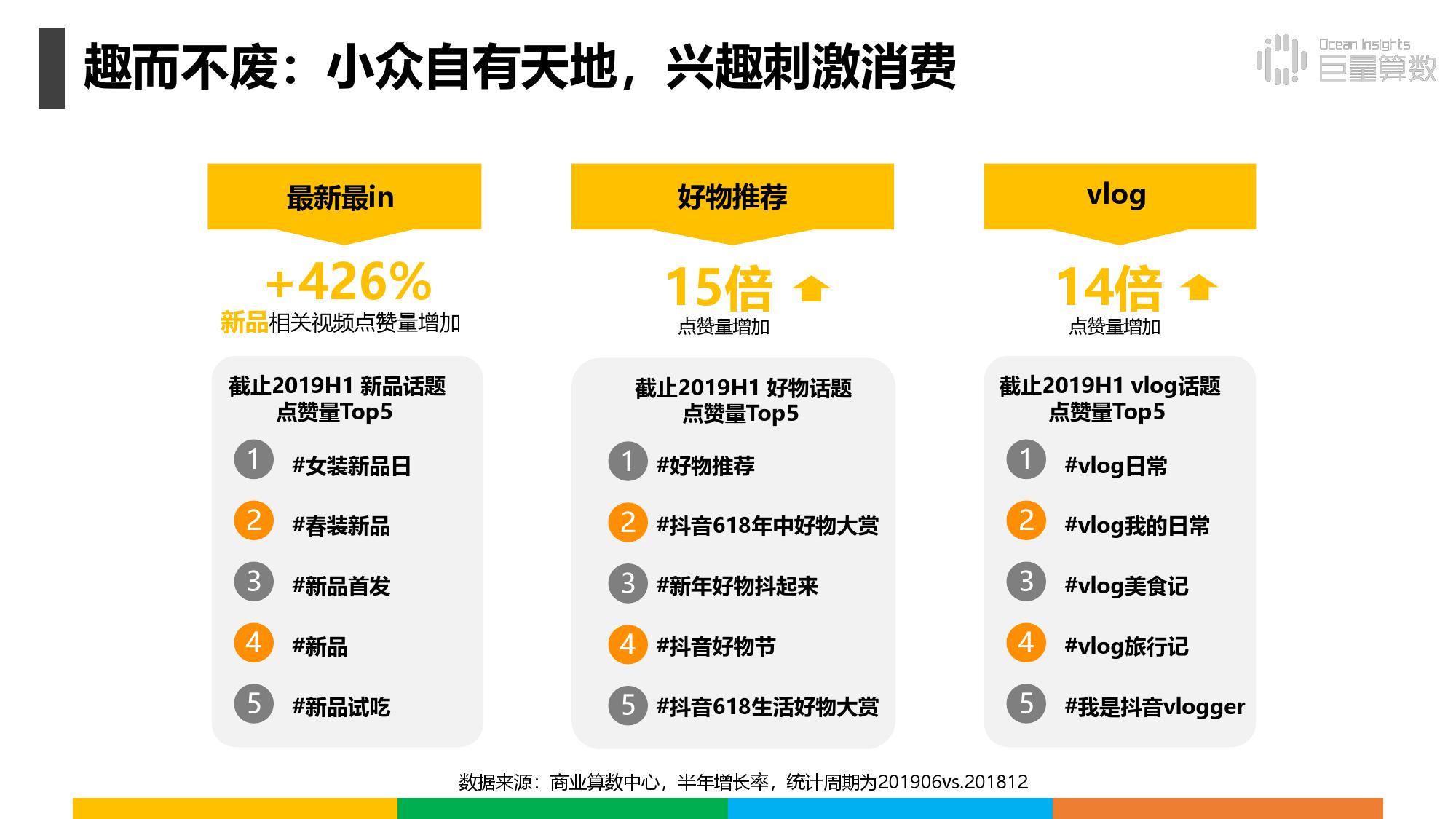 《抖音上的80后90后00后》研究报告（附完整版下载）