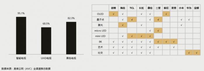 2019年中国彩电行业报告总结及2020年展望：市场持续低迷