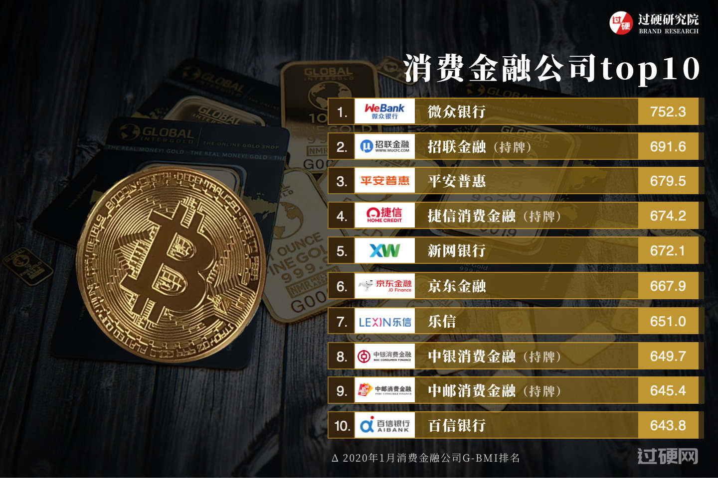 2020年1月消费金融公司排名 消费金融公司排行榜前十名