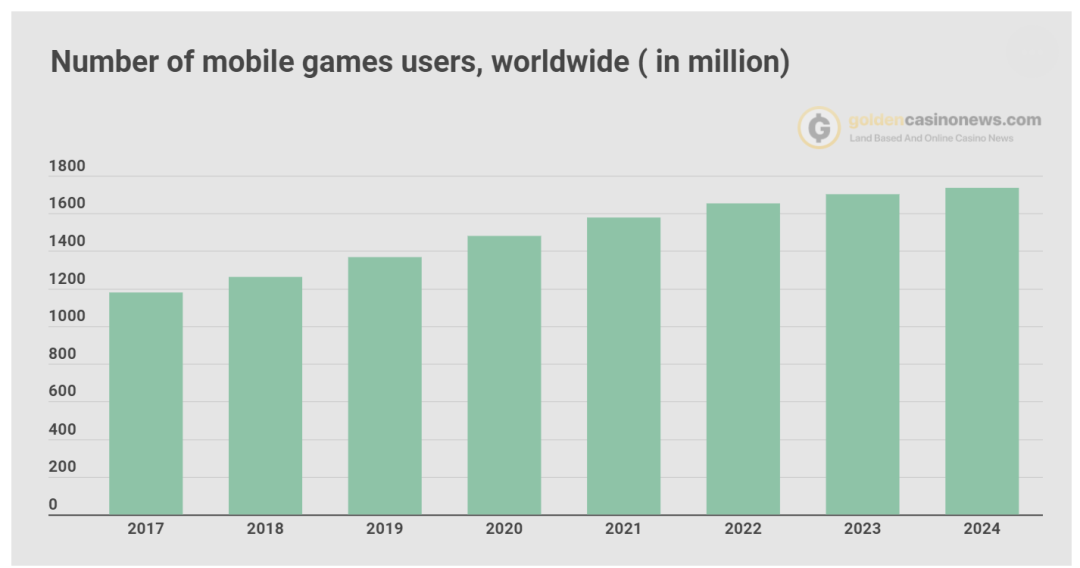 2019年全球视频游戏收入市场规模达830亿美元