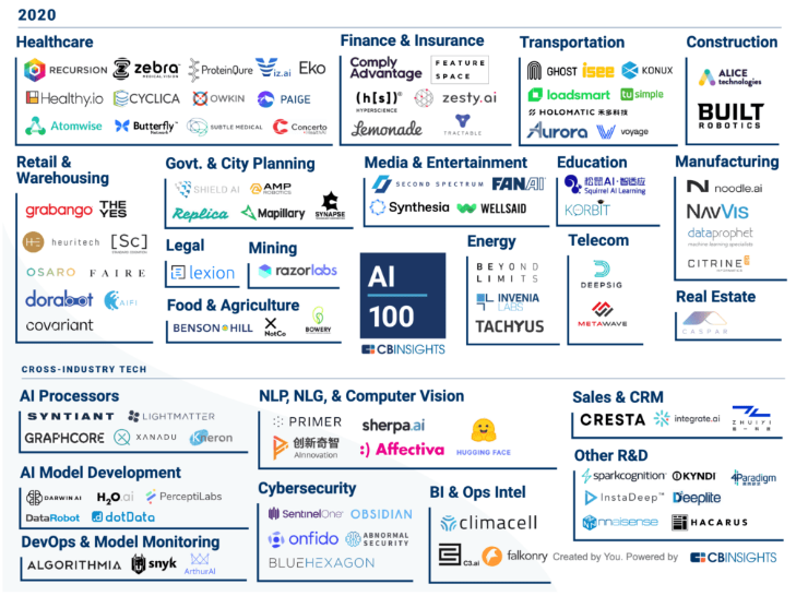 2020人工智能公司排名 2020年度全球AI企业百强榜单