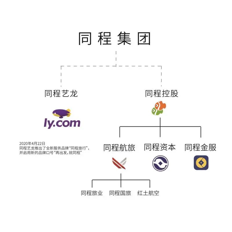 同程艺龙品牌升级为“同程旅行”，将聚焦年轻消费群体