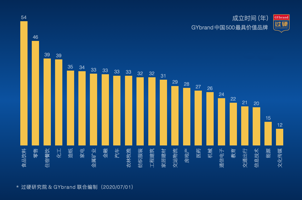 冷饮排行榜_2021年中国品牌力指数发布,一起看看饮品行业排名!