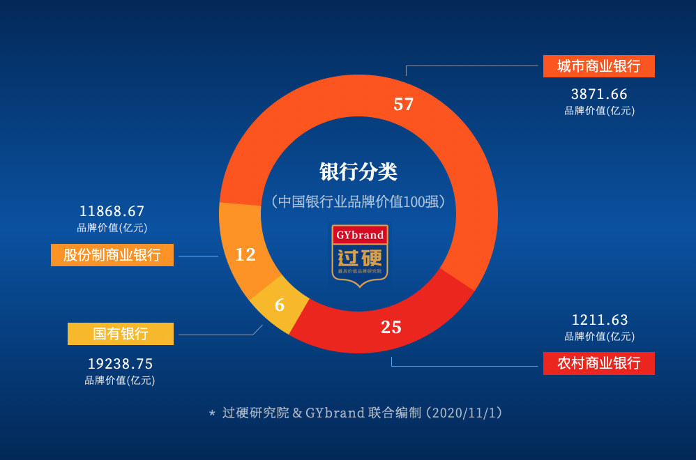 中国银行品牌价值排名百强 国有银行占比超一半