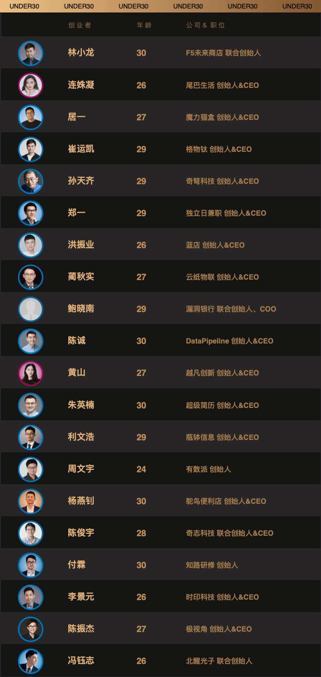过硬研究院2019中国30岁以下创业精英榜单