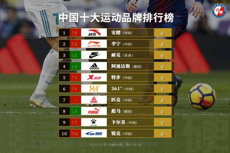 2021中国运动品牌价值排行榜 国内运动品牌排名一览