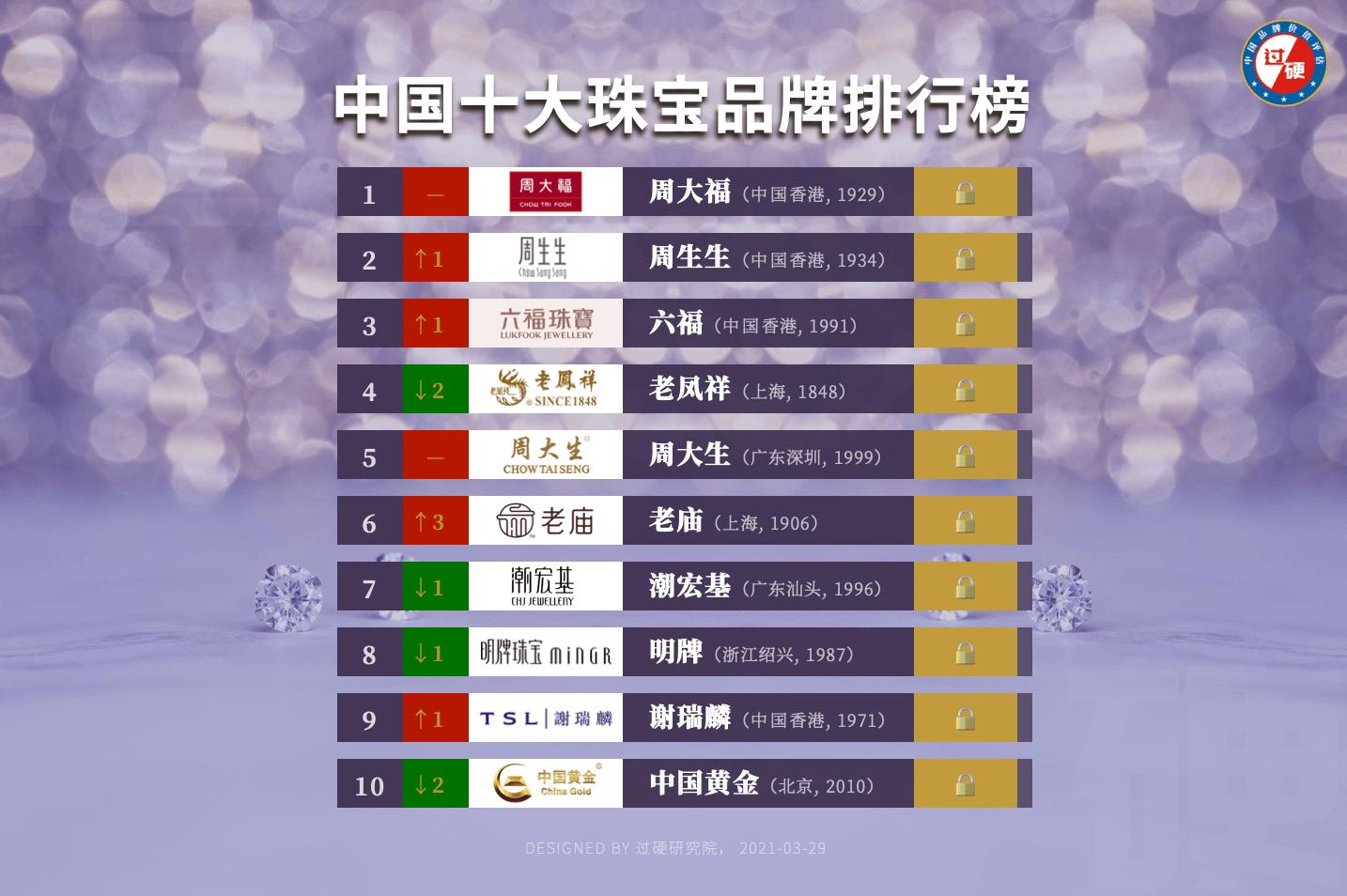 BrandZ 2019最具价值中国品牌TOP100：魅族首次入选 位列79名-BrandZ ,2019,魅族,品牌,价值 ——快科技(驱动之家 ...