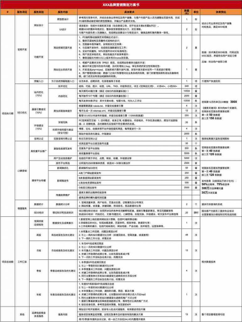 2021网络营销策划推广方案