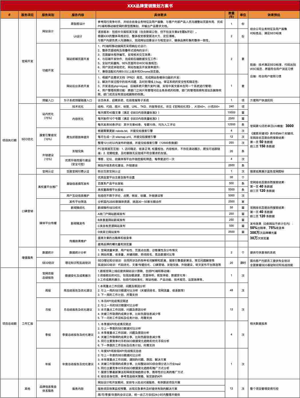 最新品牌网络营销推广方案书