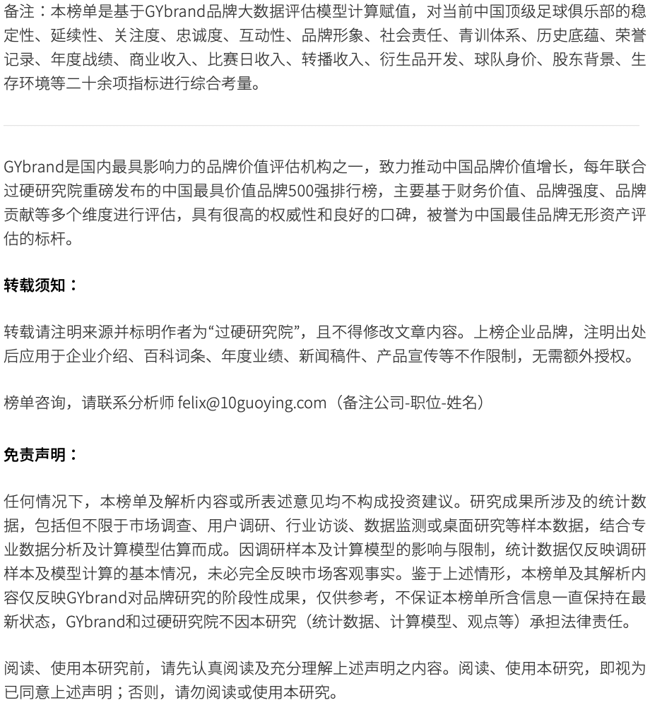 2020中国最有价值足球俱乐部排行榜发布 商业价值严重缩水