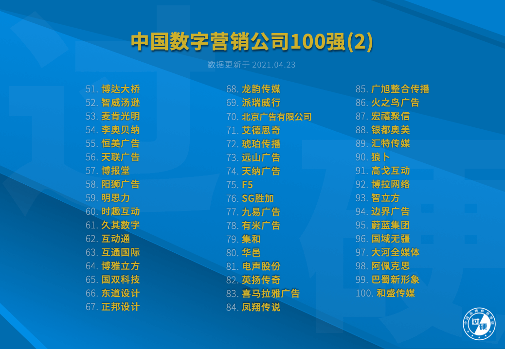 中国数字营销公司100强排名（2021）