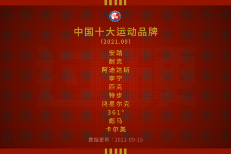过硬金榜发布最新中国运动品牌价值排行榜前十名单