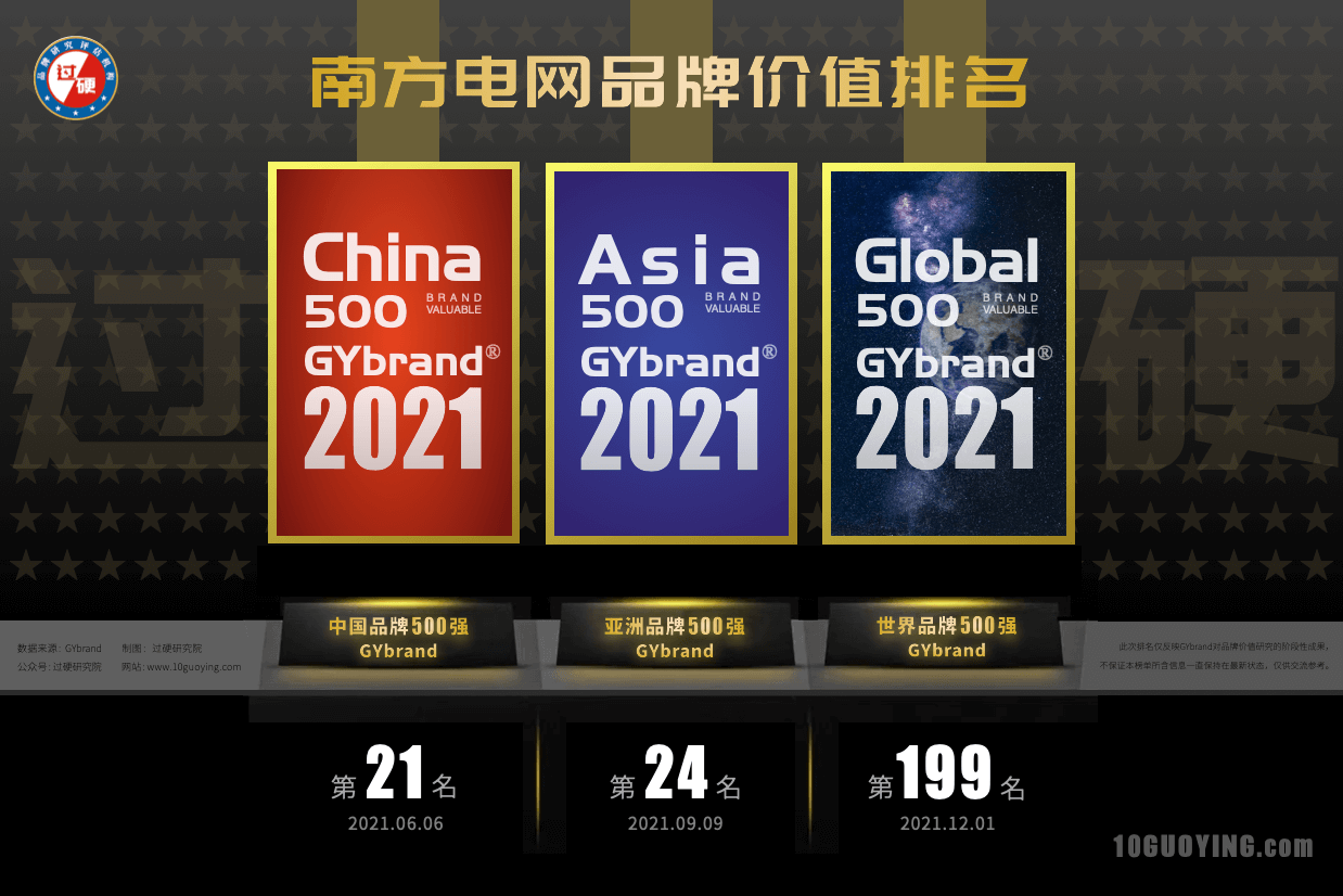 2021中国500强企业南方电网排名解读