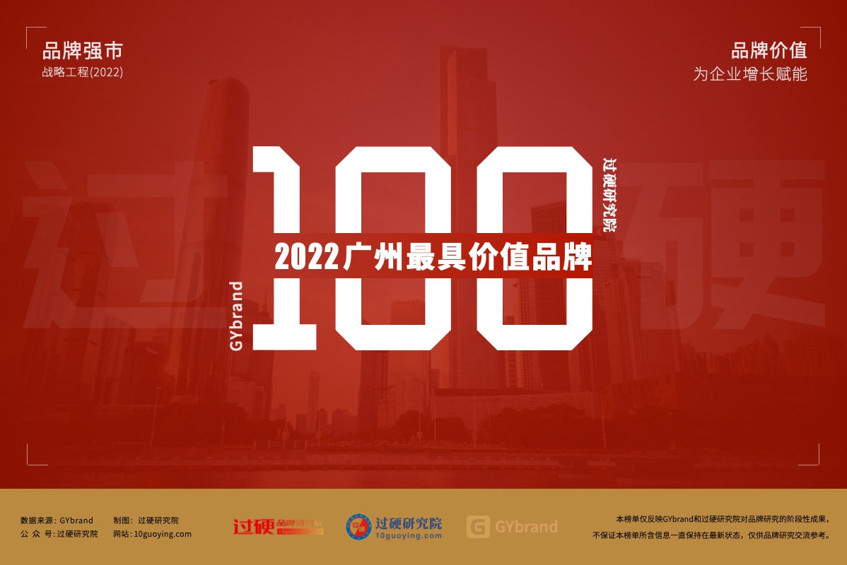 关于2022年度“广州最具价值品牌100强”企业申报的通知