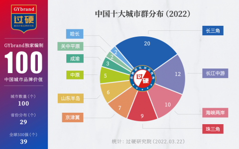 2022中国十大城市群排名 最新中国十大城市群分布图
