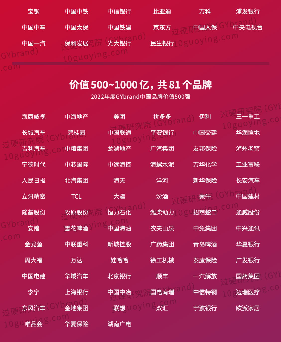2022年中国最具价值品牌500强排行榜名单2