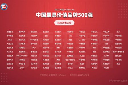 北京有多少中国500强企业 北京的中国500强企业名单一览表