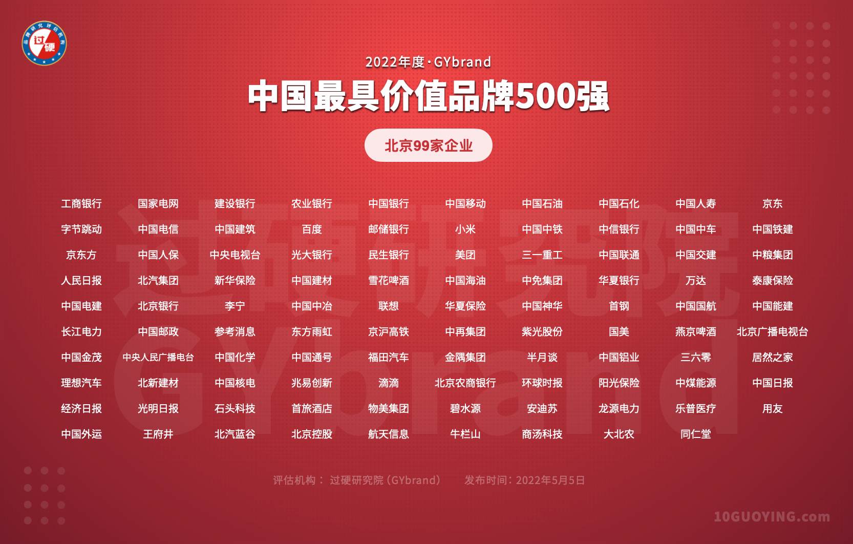 北京有多少中国500强企业 北京的中国500强企业名单一览表
