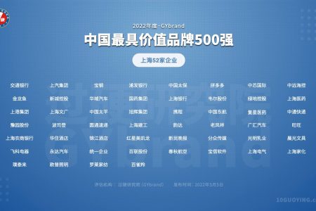 上海有多少中国500强企业 上海的中国500强企业名单一览表
